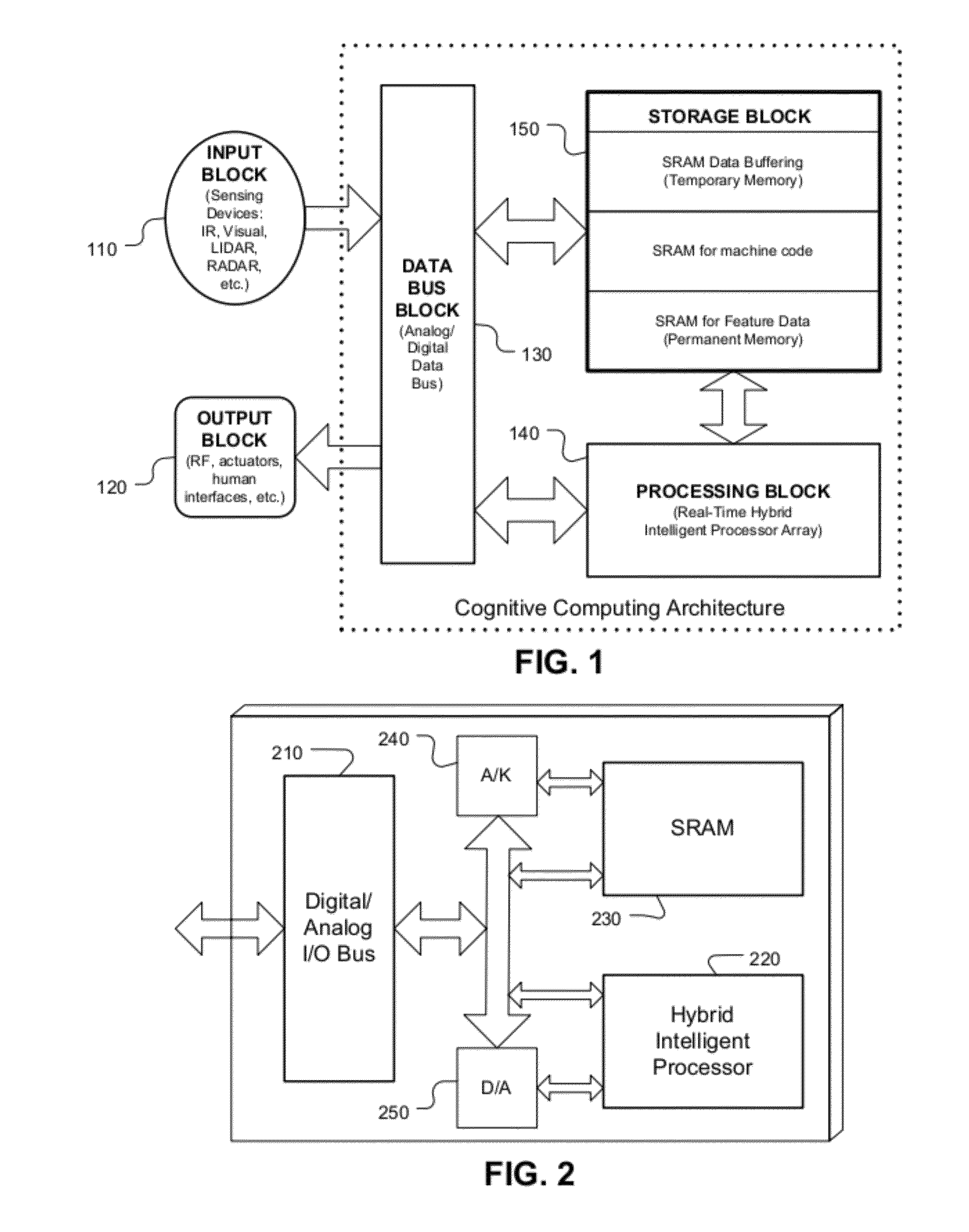 System and method for cognitive processing for data fusion
