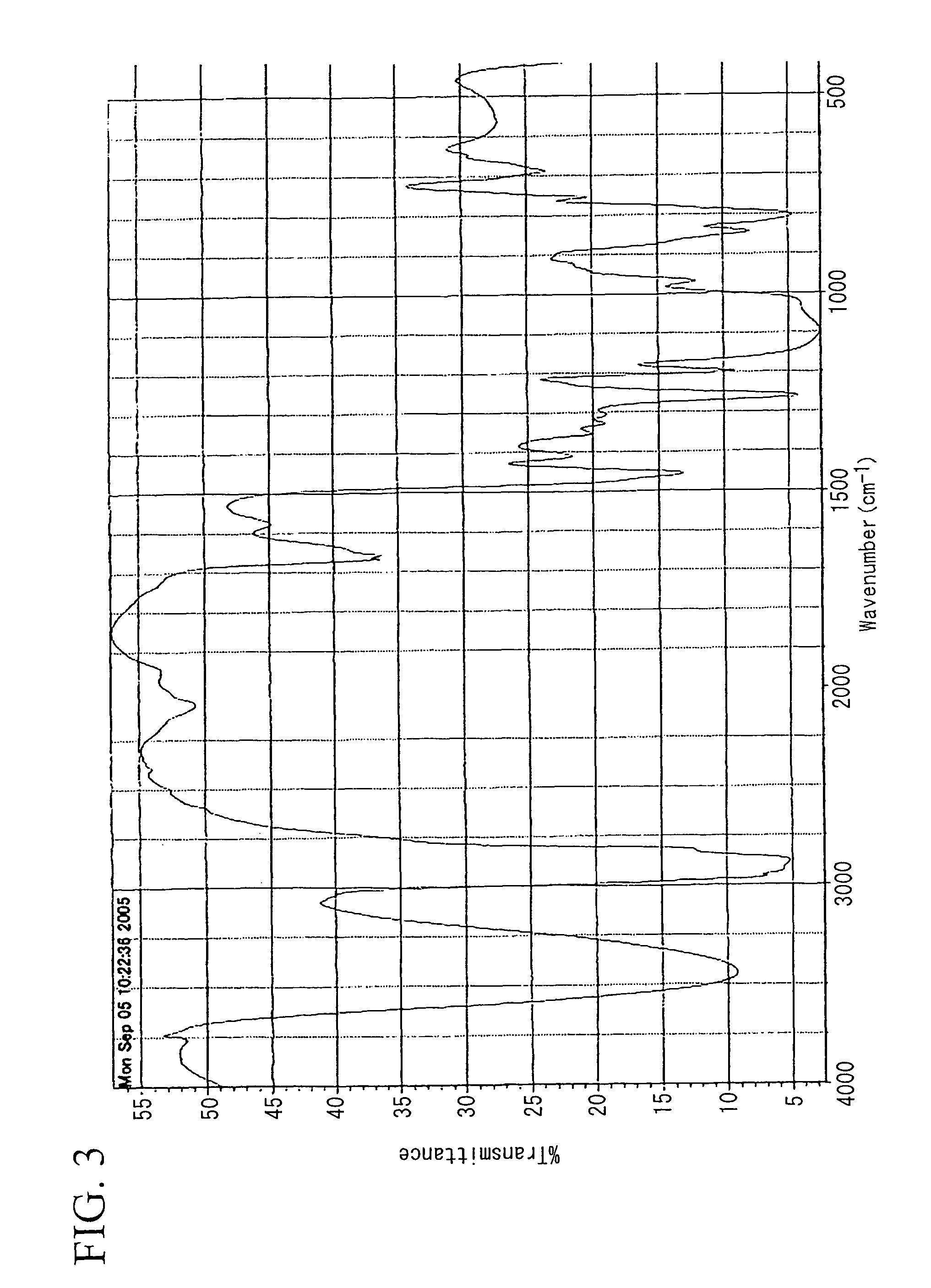 Partially hydrocarbon group-blocked (poly)glycerol-modified polysiloxane, method for producing the same, and cosmetic composition containing the same