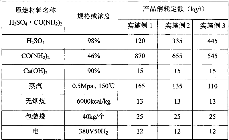 Urea sulfate and preparation method thereof