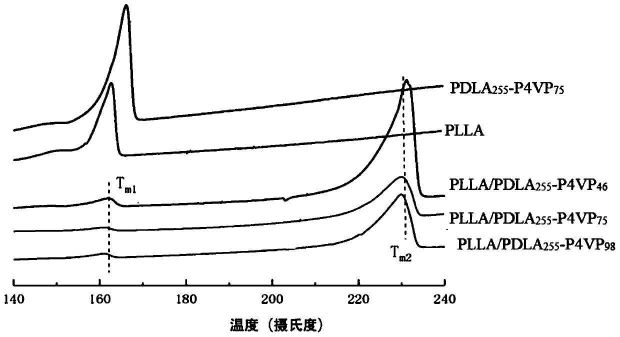 Method for forming strong antibacterial layer on surface of polylactic acid