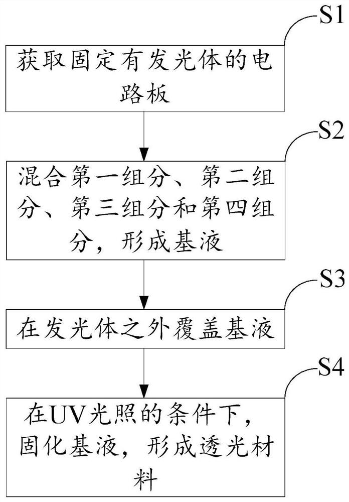 Light-transmitting material, light source module, processing method of light source module and lamp