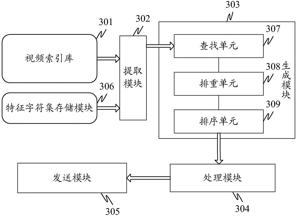 Processing method and device for video searching results