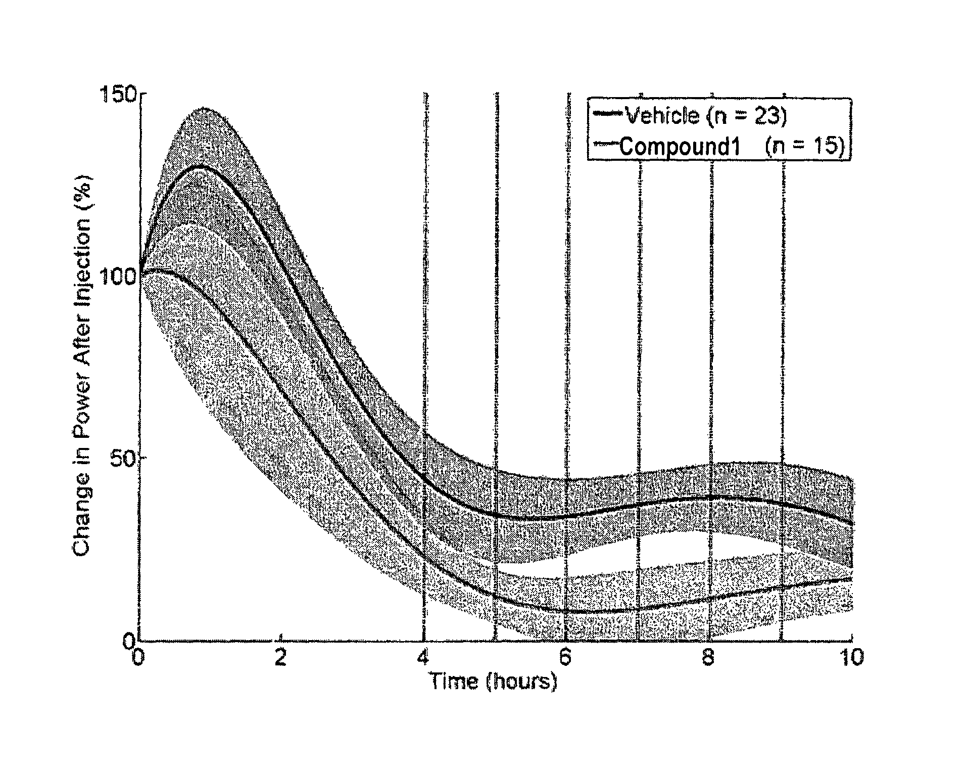 Phenyl carbamate compound and a composition for preventing or treating a nerve gas-induced disease comprising the same