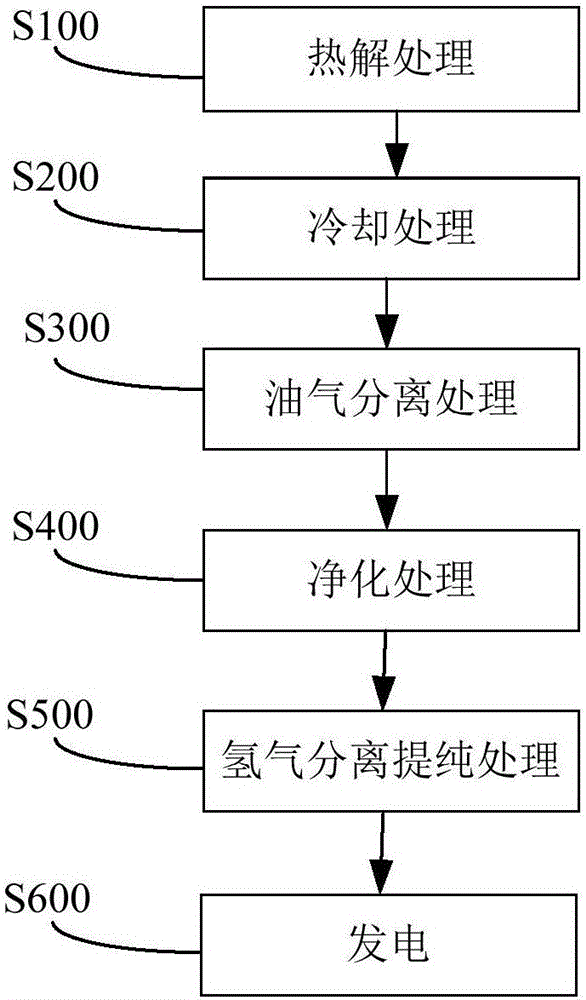 Refuse pyrolysis power generation system and application thereof