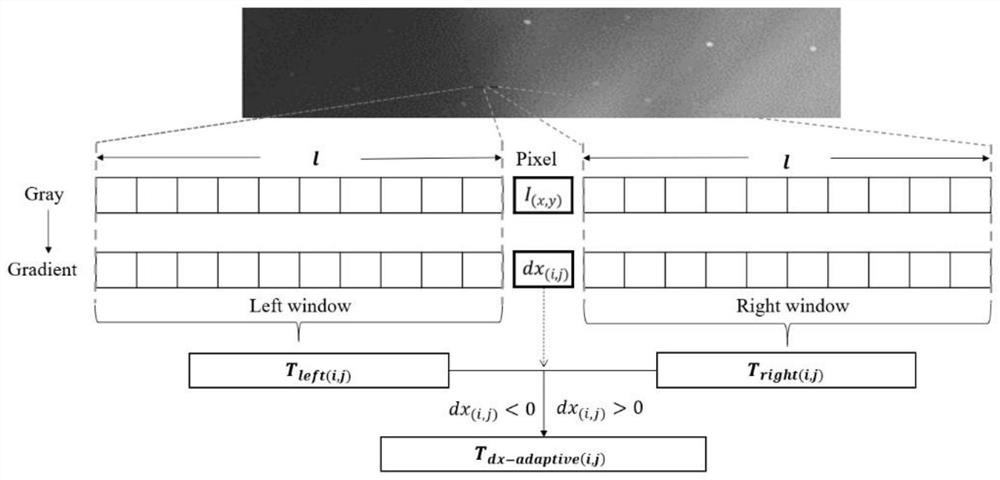 Star sensor star point segmentation method based on double gradient thresholds