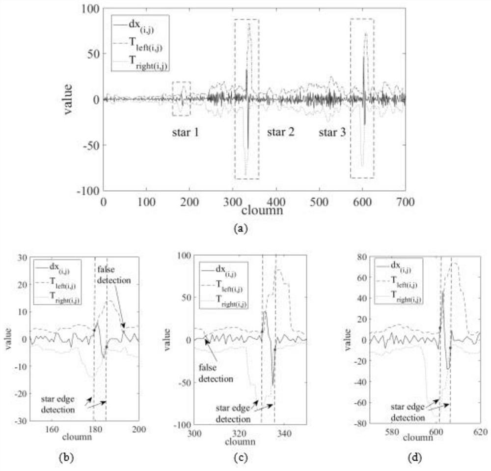 Star sensor star point segmentation method based on double gradient thresholds