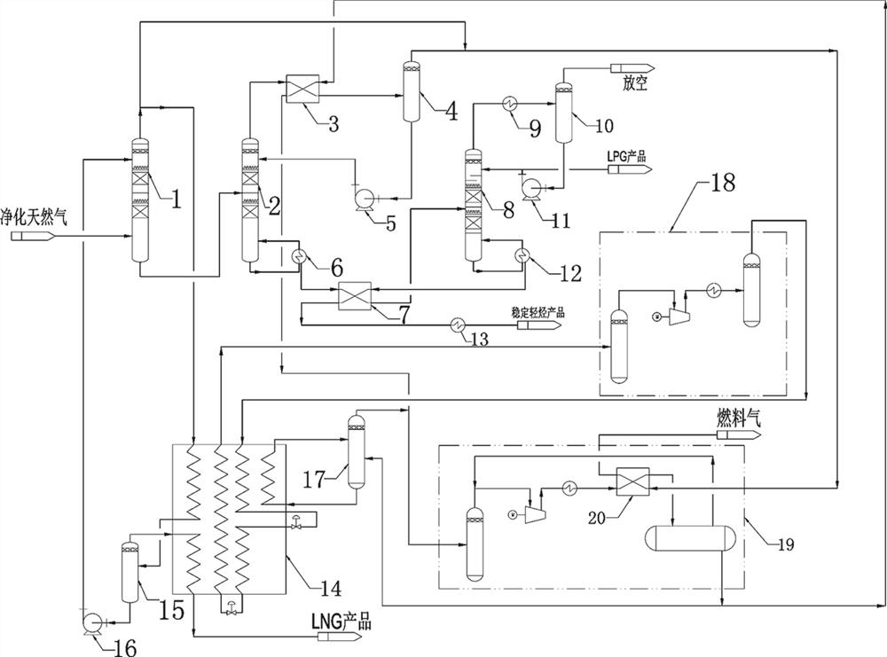 Process and system for producing light hydrocarbon and LNG (Liquefied Natural Gas) from oilfield associated gas