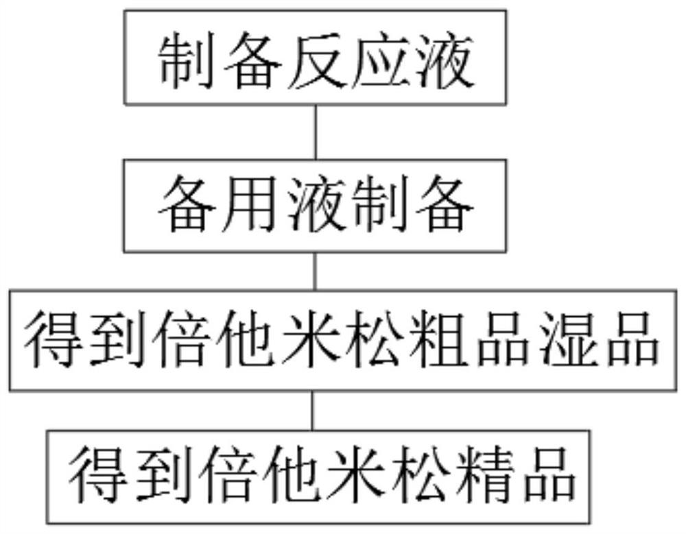 Betamethasone fluorination production process