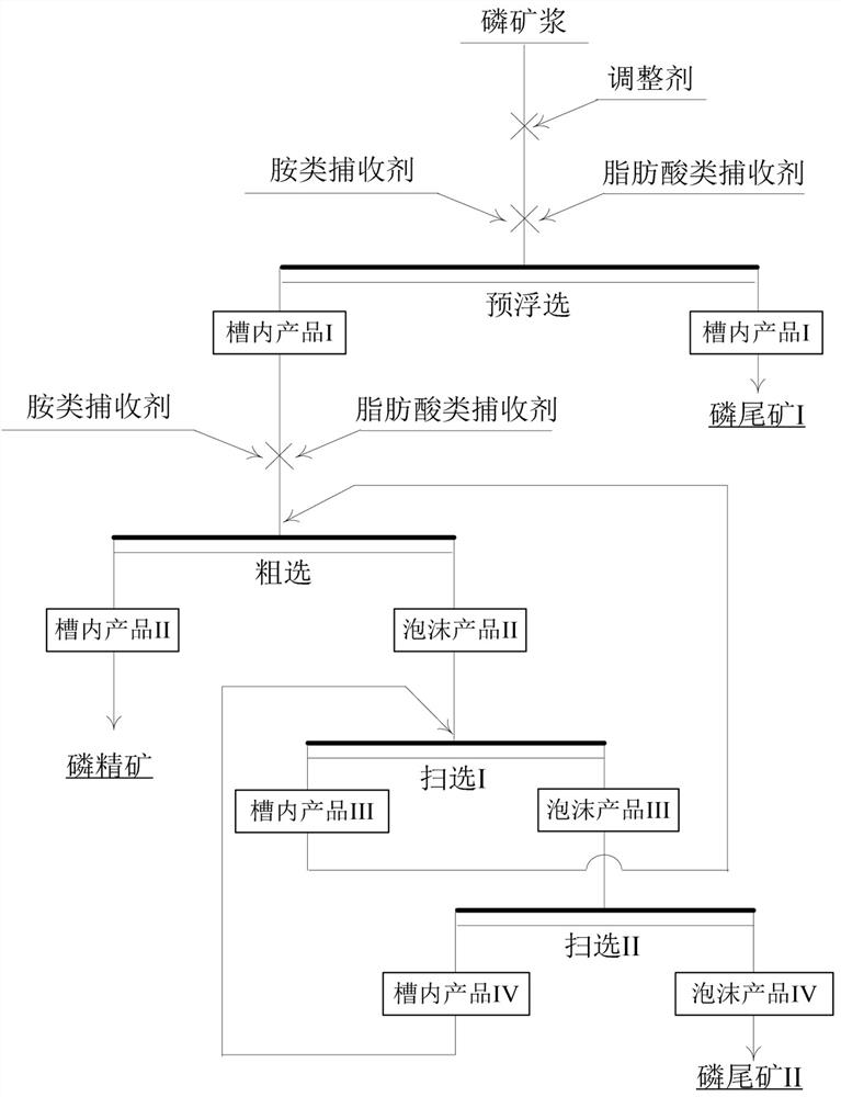Reverse flotation process for synchronously removing magnesium and aluminum in phosphorite