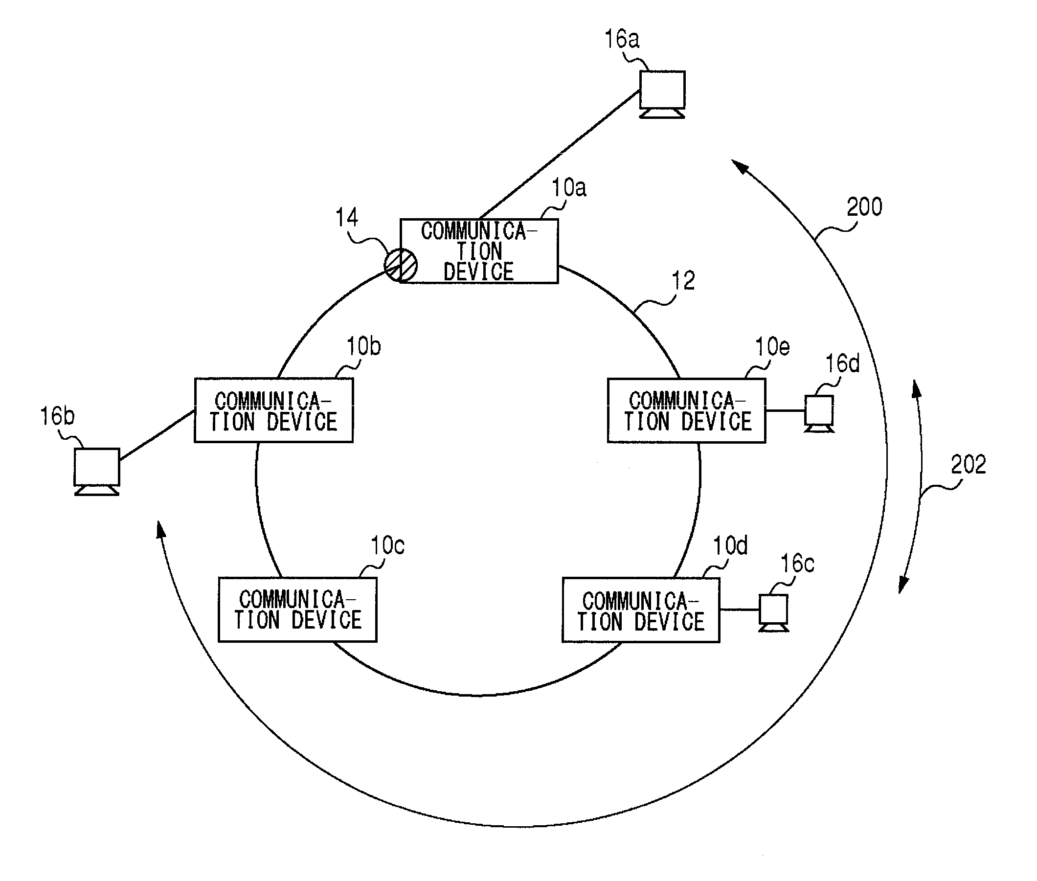 Communication system, monitoring device of ring network, and flow rate monitoring method of ring network