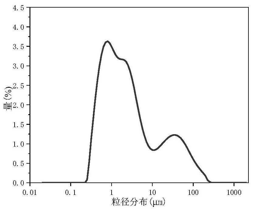 A method for preparing recycled aggregate from Bayer process red mud