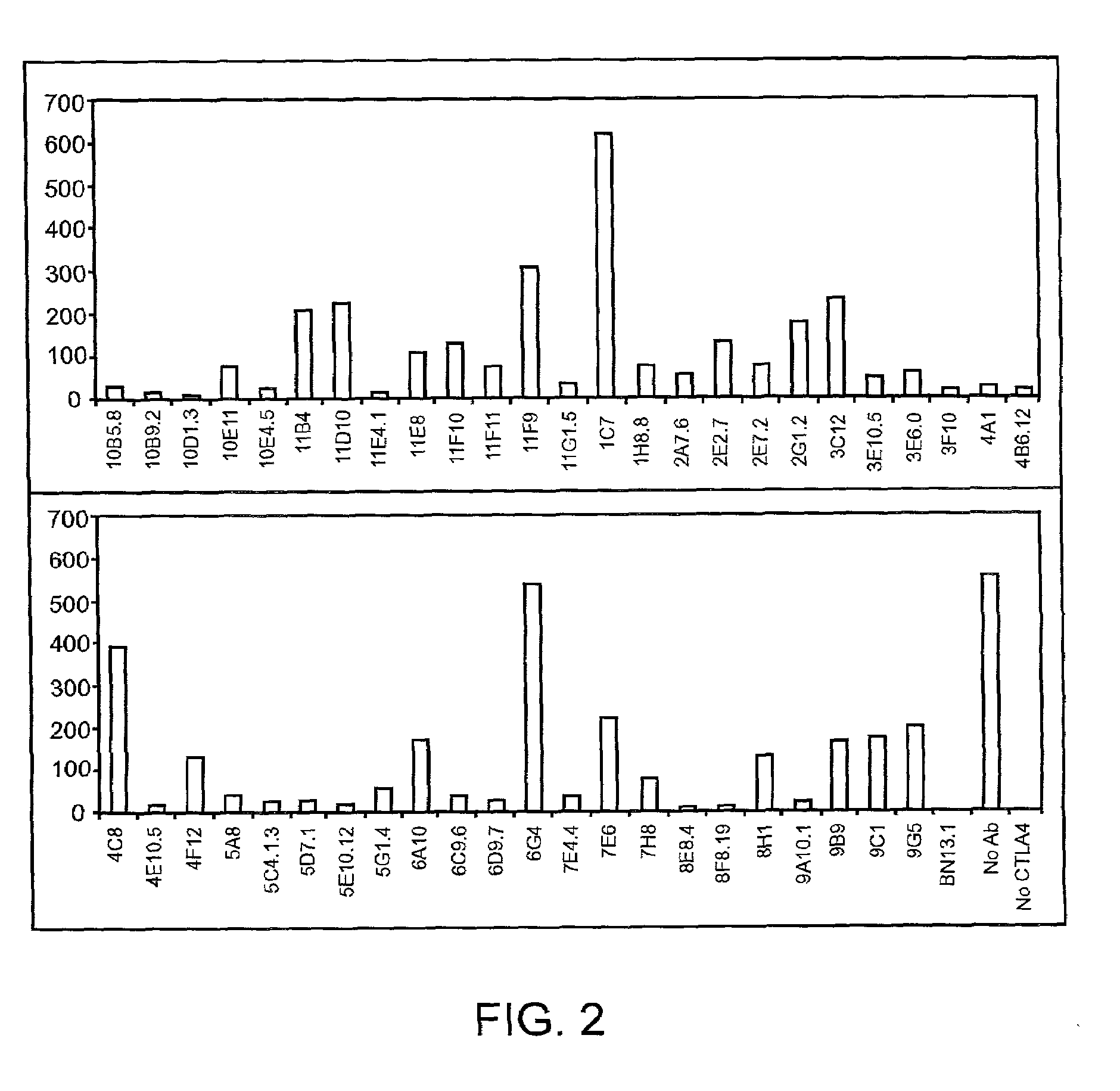 Human CTLA-4 Antibodies and Their Uses