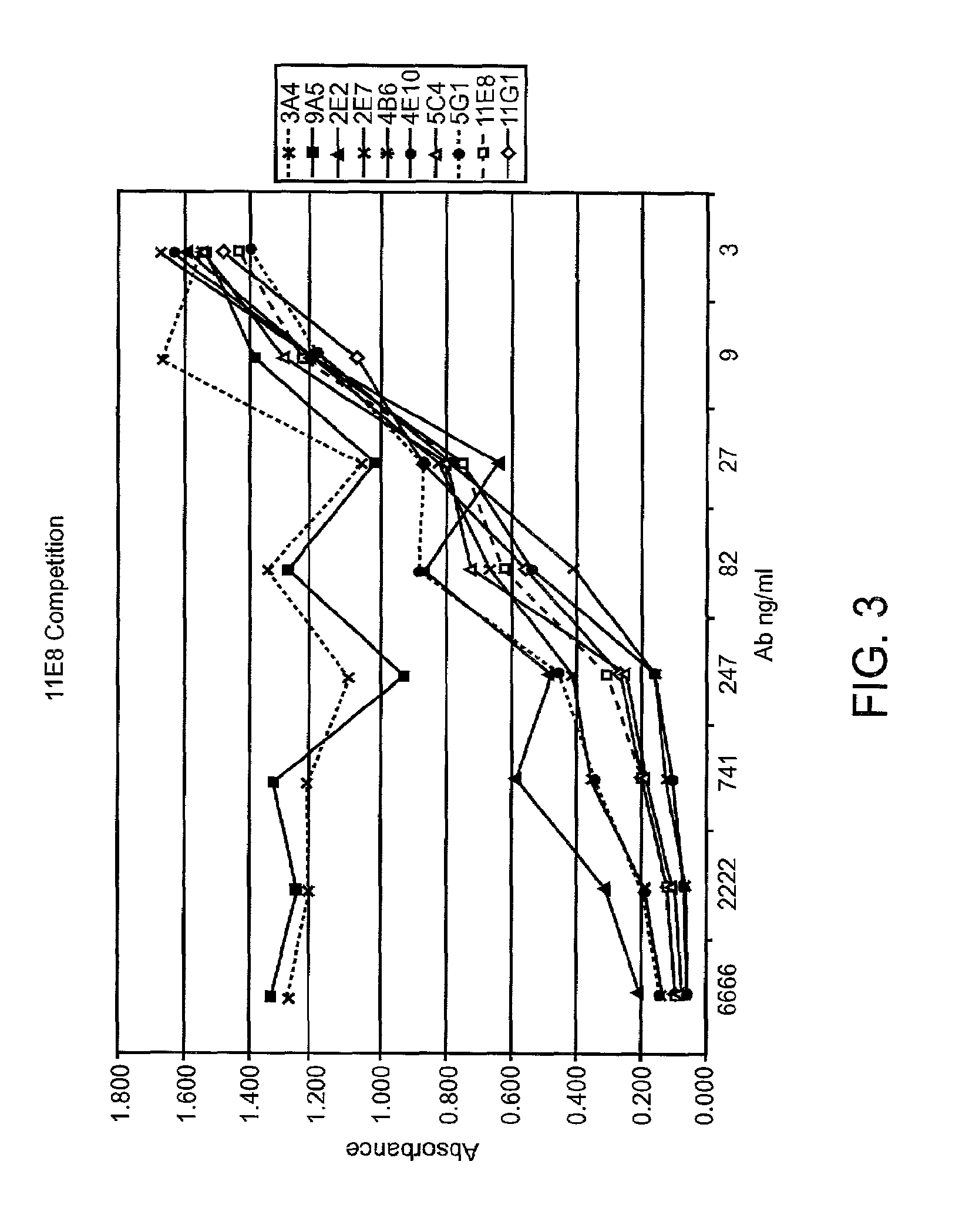 Human CTLA-4 Antibodies and Their Uses