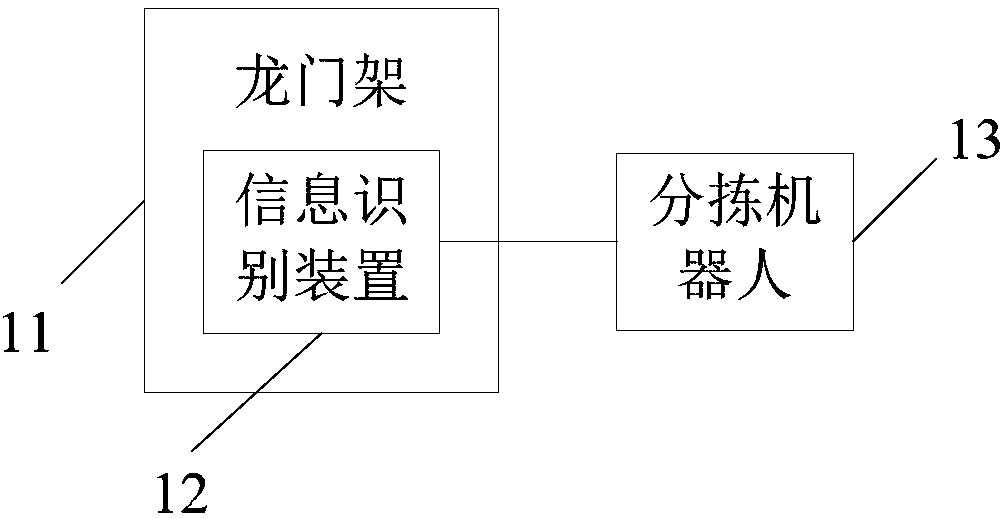 Intelligent logistics management device and system