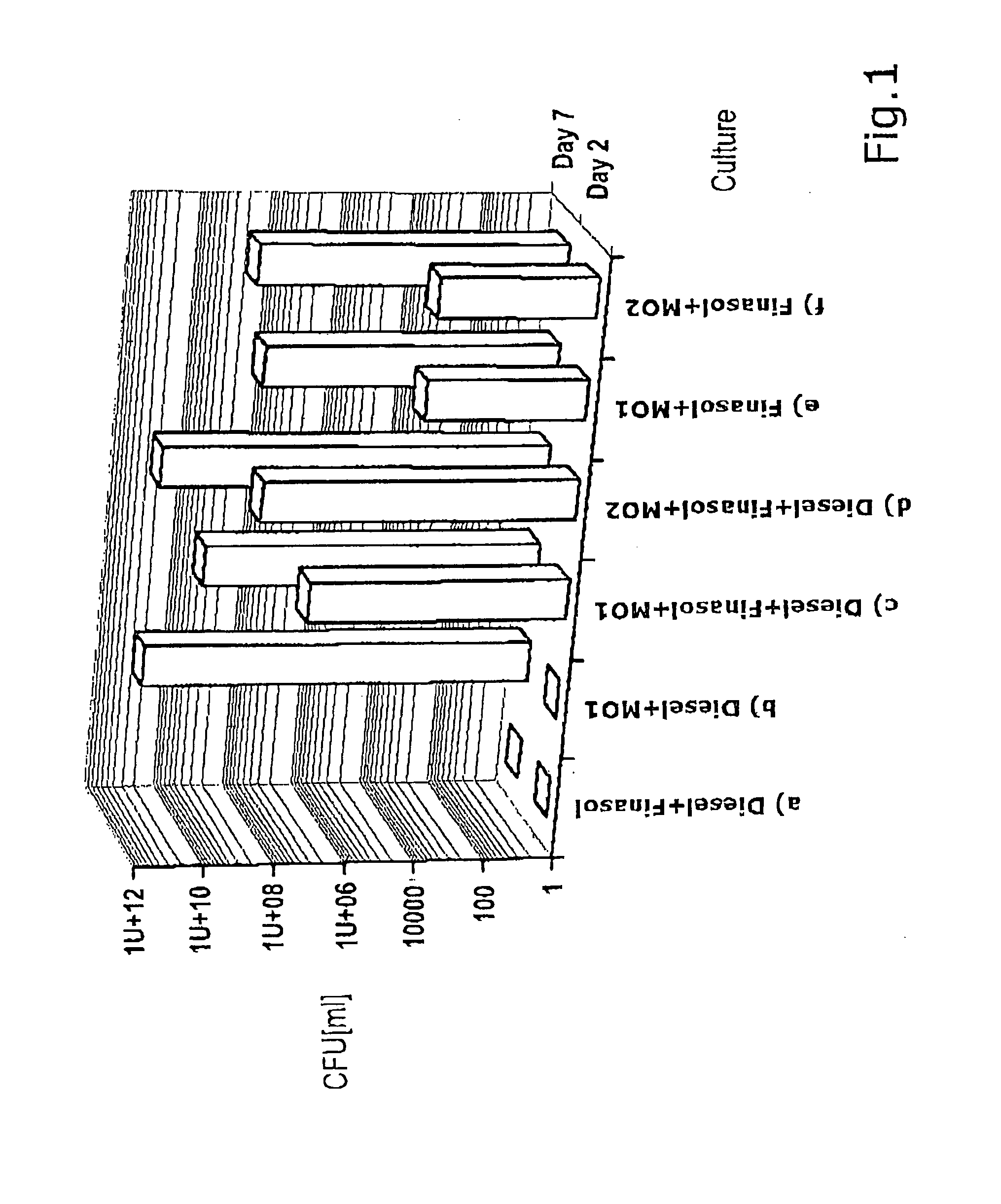 Method and product for decomposing organic compounds