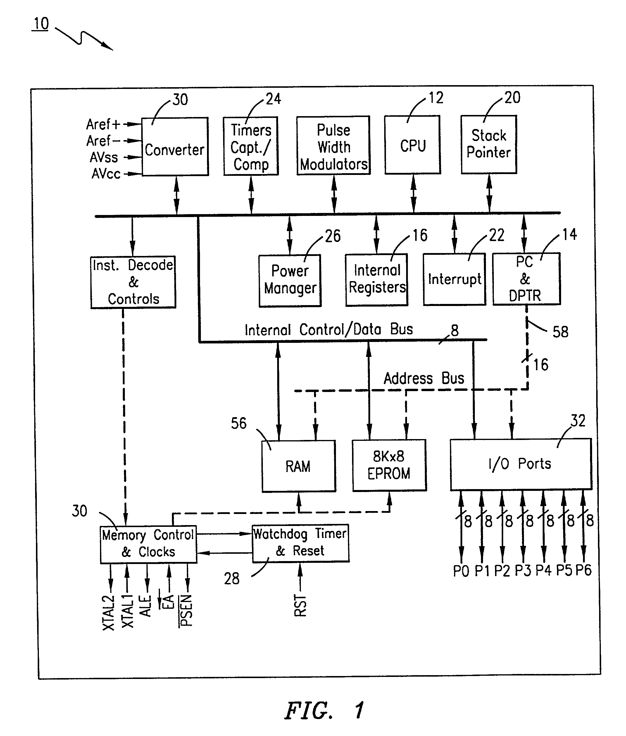 Microcontroller with a user configurable pulse width modulator