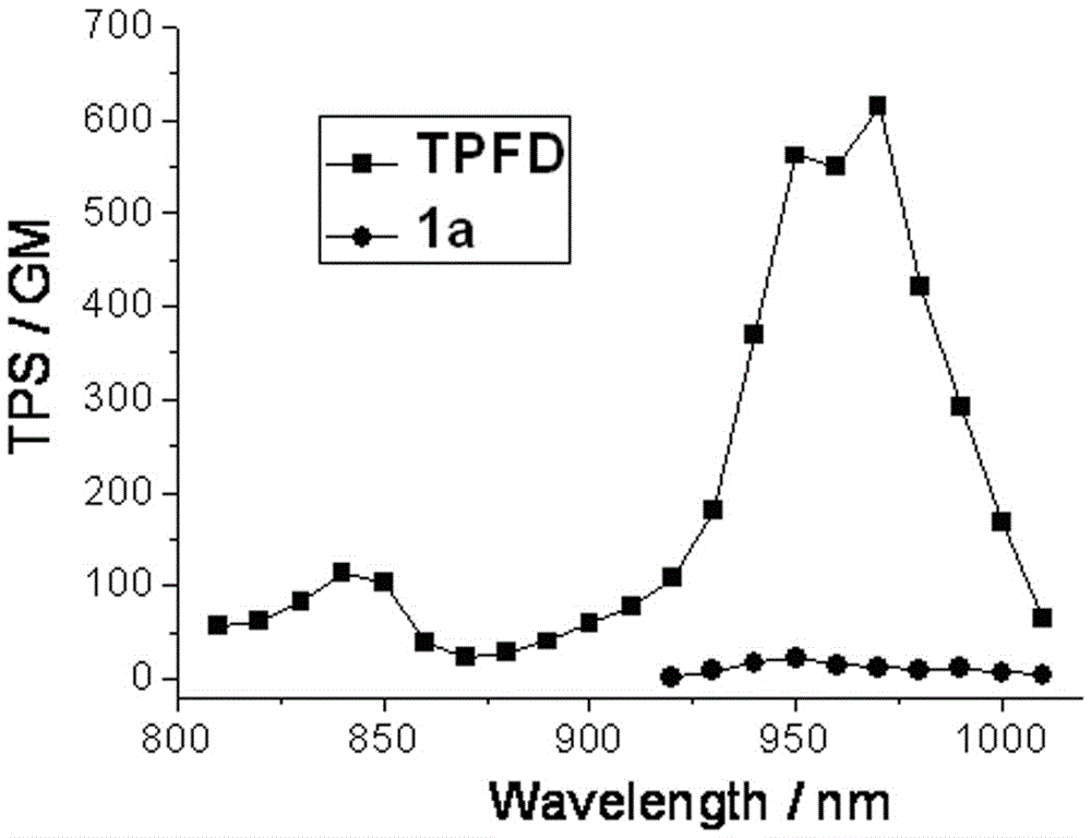 Two-photon fluorescent dye based on 4-methoxyphenyl-substituted BODIPY and diphenylaminofluorene and synthesis method of two-photon fluorescent dye