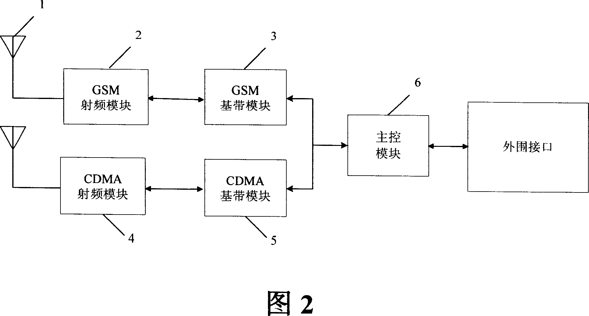Mobile terminal capable of implementing stand by mode for both modes at same time, and communication method