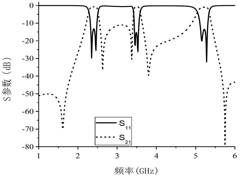 Dual-mode three-way wide-band filter based on multi-branch loaded square resonance ring