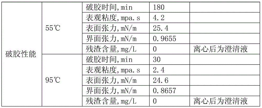 supramolecular biopolymer fracturing fluid