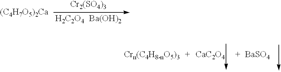 Chromium L-threonate, process for preparation of the same and their use