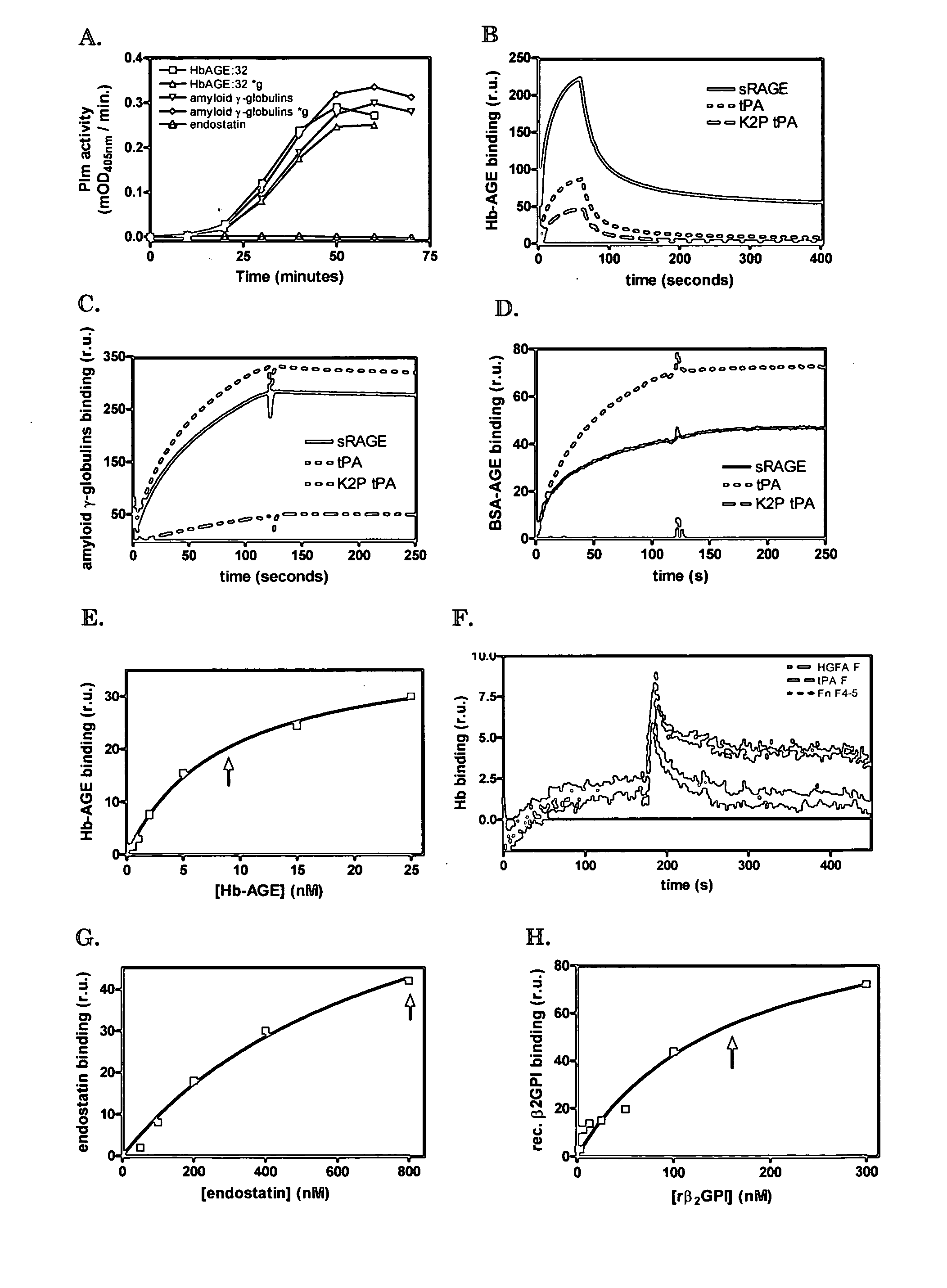Method for detecting and/or removing protein and/or peptide comprising a cross-beta structure from an aqueous solution comprising a protein