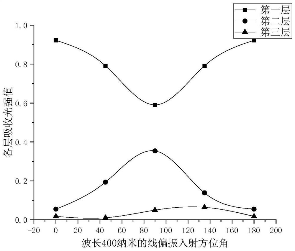 An Integrated Array Polarization Imaging Detector Stacked by Multilayer Transparent Black Phosphorus Sheets and the Corresponding Polarization Information Calculation Method