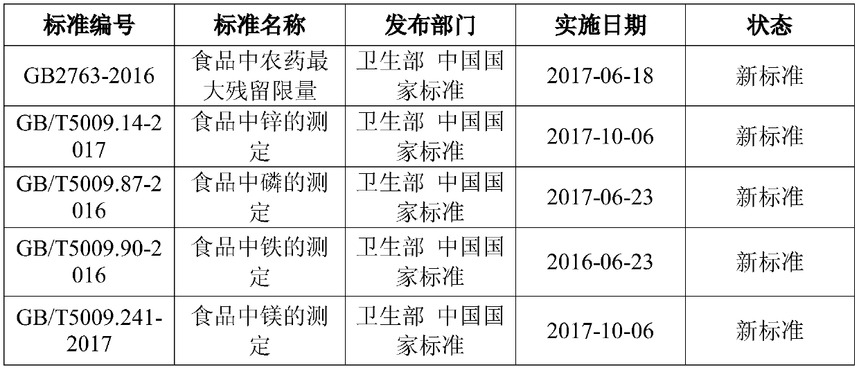 A kind of breeding method of high-iron rice with resistance to diseases and insect pests