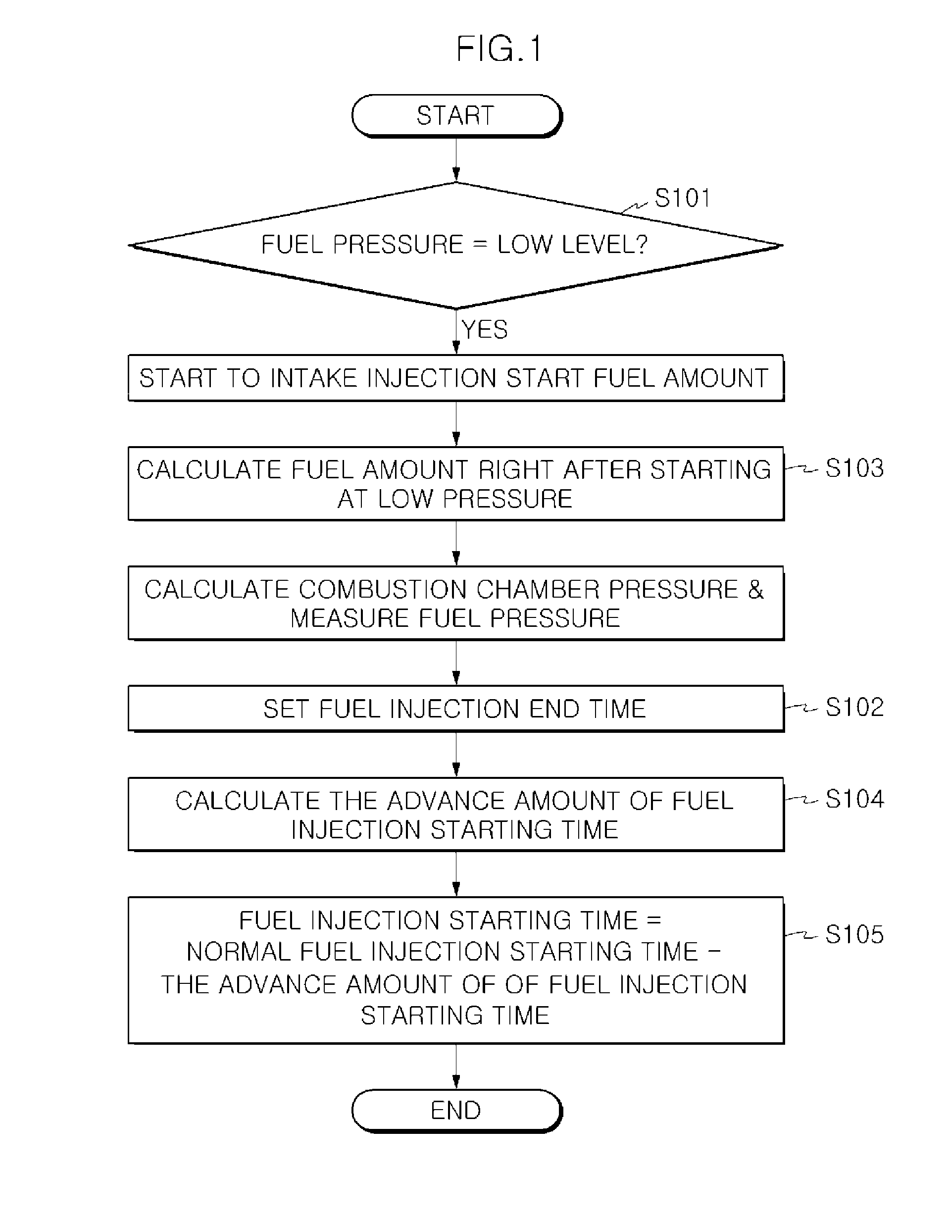 Fuel injection control method for gdi engine