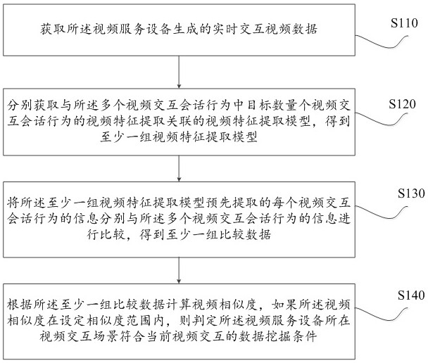 Video feature extraction method and system based on artificial intelligence