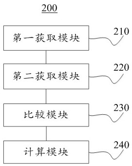 Video feature extraction method and system based on artificial intelligence