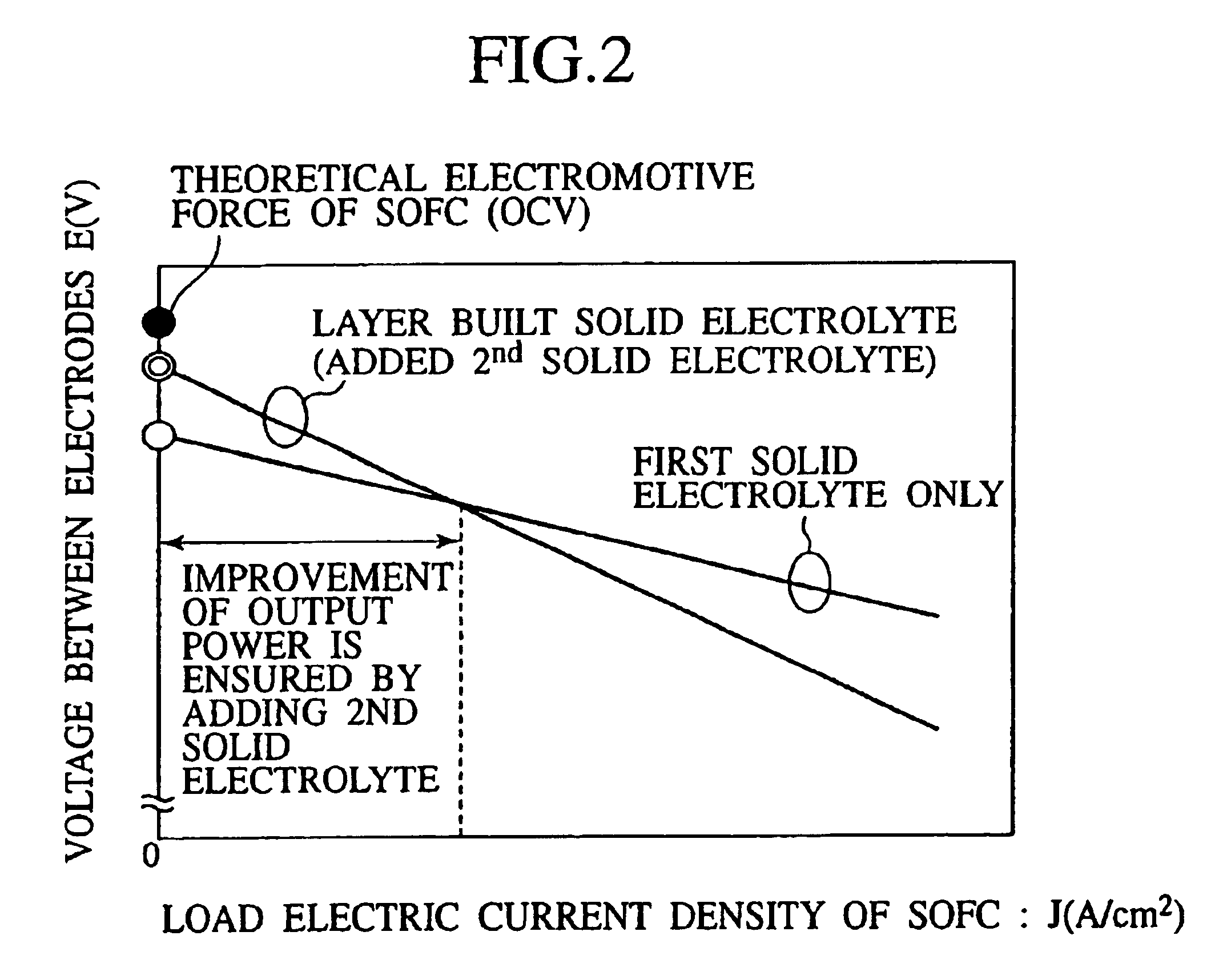 Solid oxide fuel cell having perovskite solid electrolytes