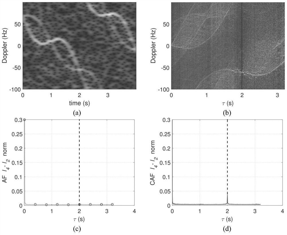 Composite micro-motion target parameter estimation method based on frequency modulation fuzzy function
