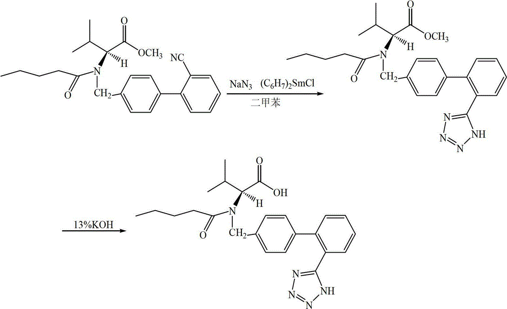 Synthetic method for sartan drug intermediate and application of intermediate