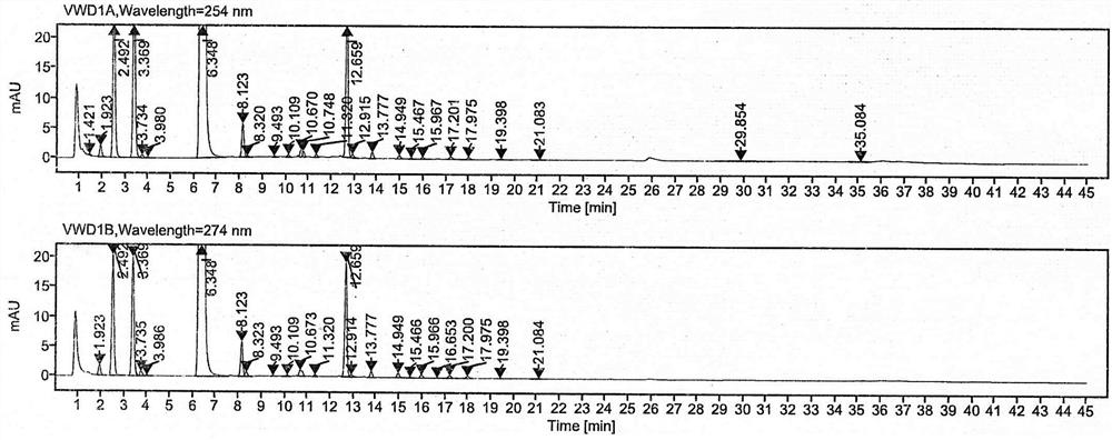 Detection method of pranoprofen eye drop related substances