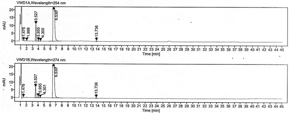 Detection method of pranoprofen eye drop related substances