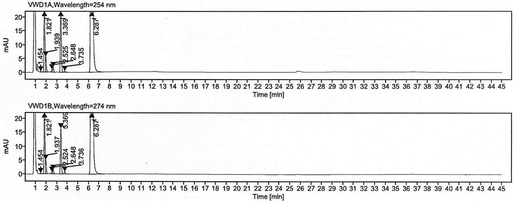 Detection method of pranoprofen eye drop related substances