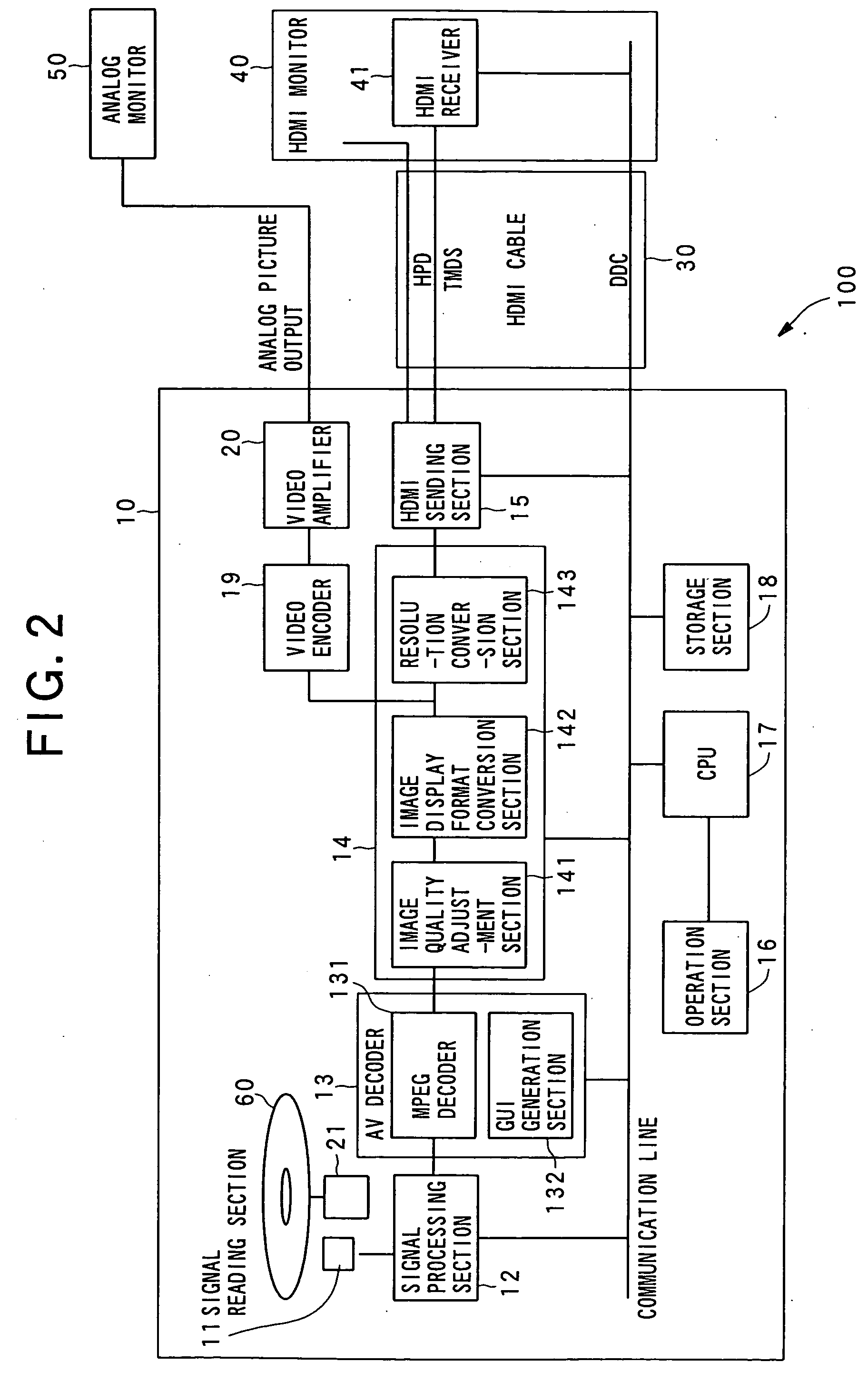 Image output apparatus, image output method, and image display system