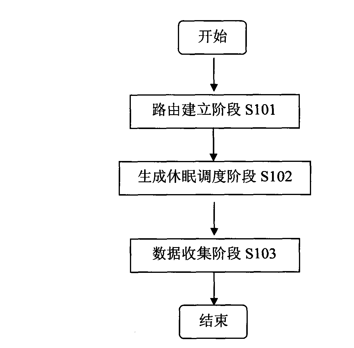 Method for collecting and routing data in wireless sensor network and device thereof