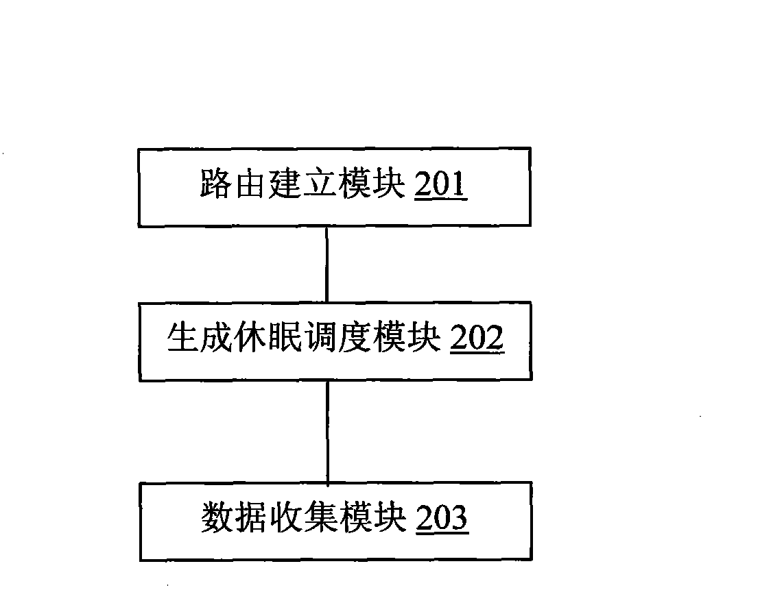 Method for collecting and routing data in wireless sensor network and device thereof