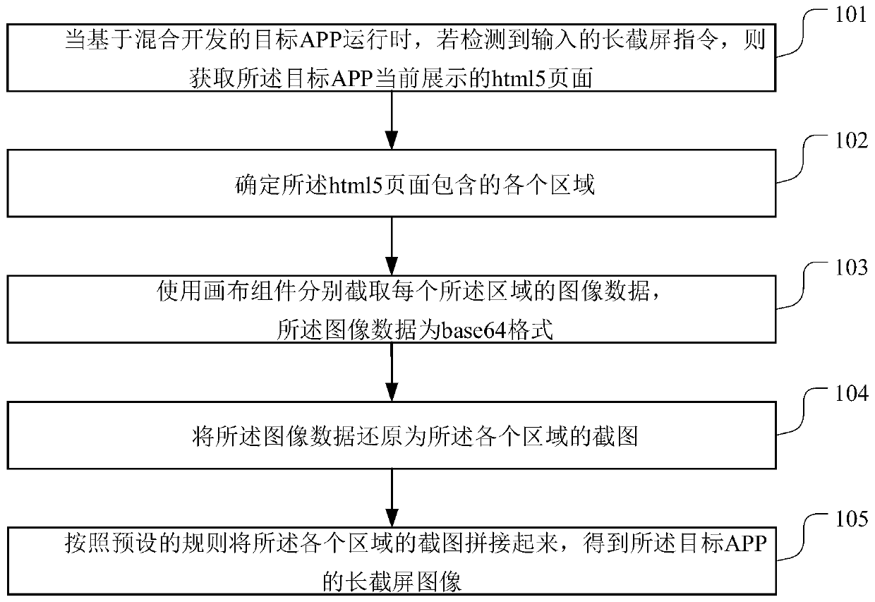 Long screen capture method and device, storage medium and terminal device