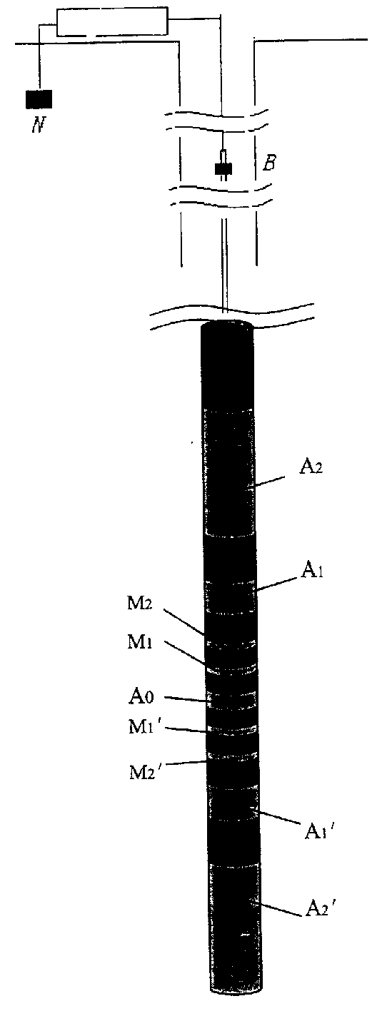 Synthetic focusing method for excited polarized logging