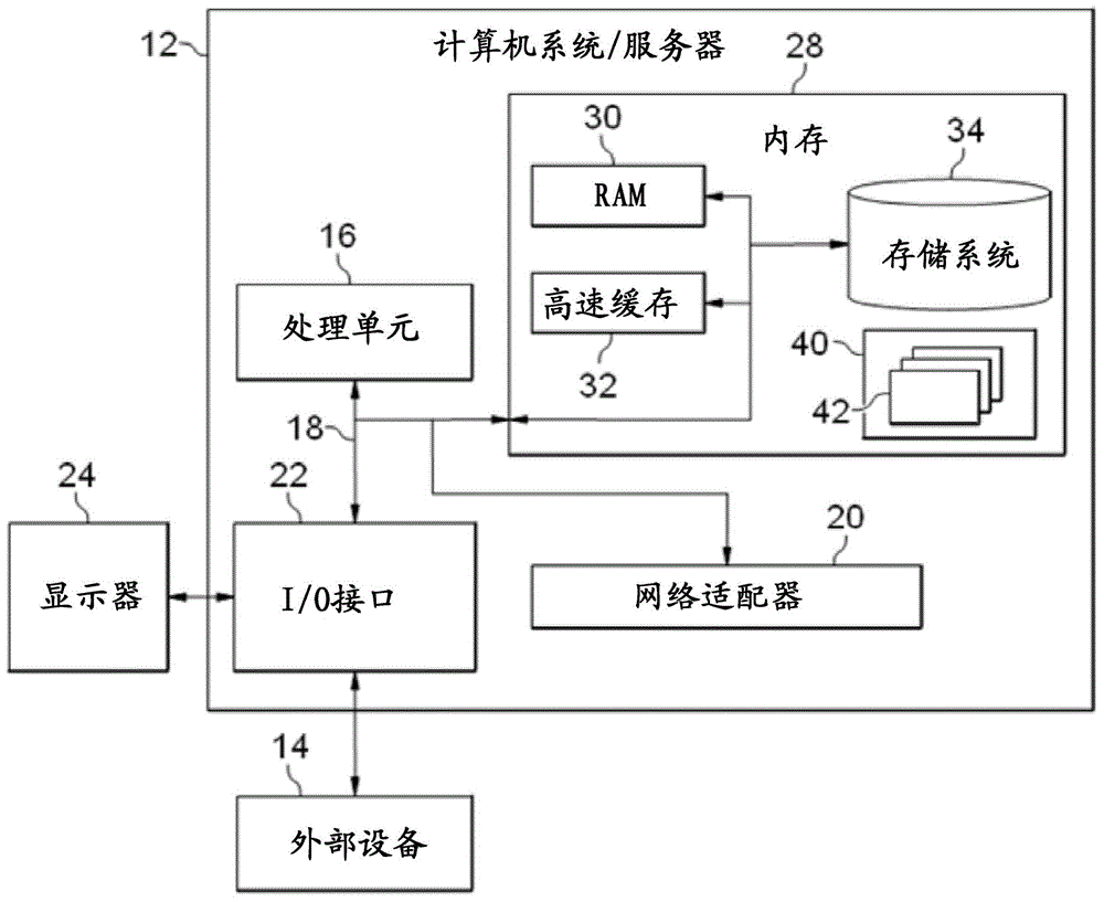 Method and device used for processing source file