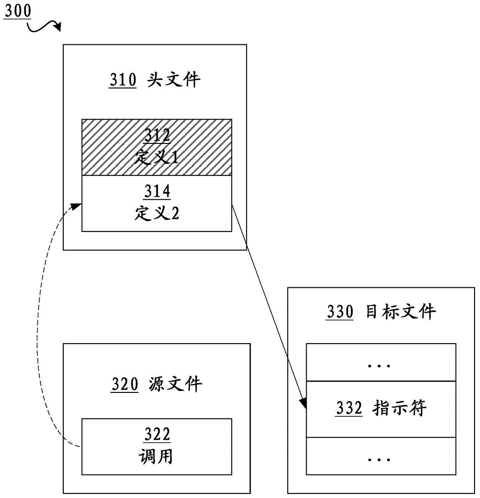 Method and device used for processing source file