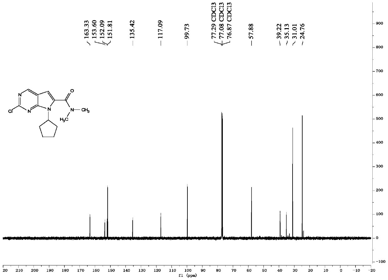 Synthesis method of antineoplastic drug ribociclib intermediate