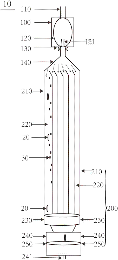 Circulation tumor cell separation and enrichment micro-fluidic chip and enrichment method thereof