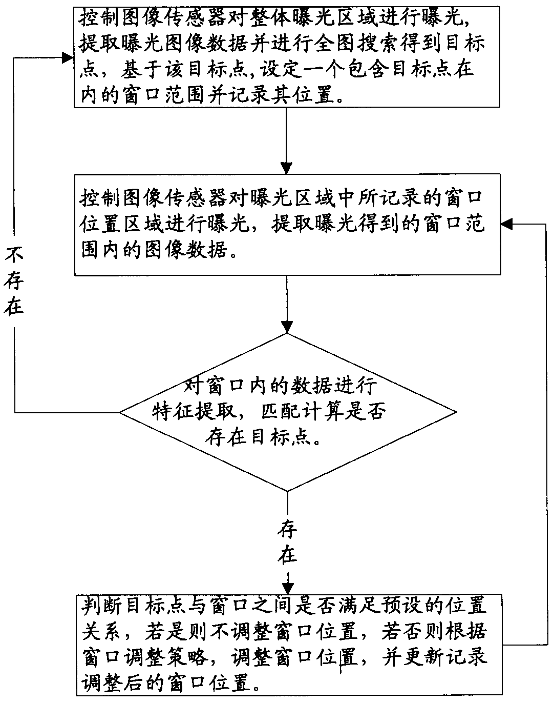 Method and system for obtaining image information