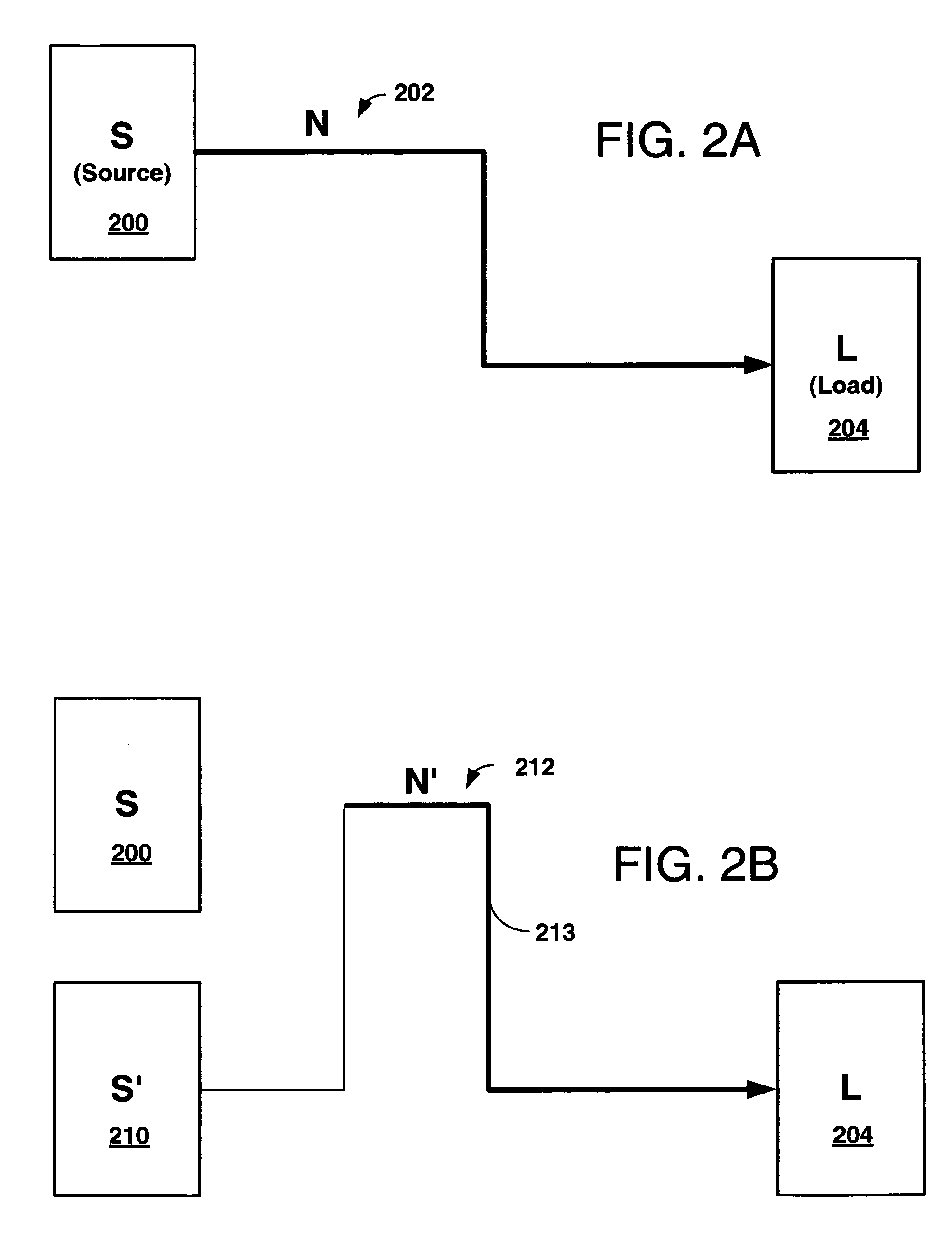 Method to test routed networks