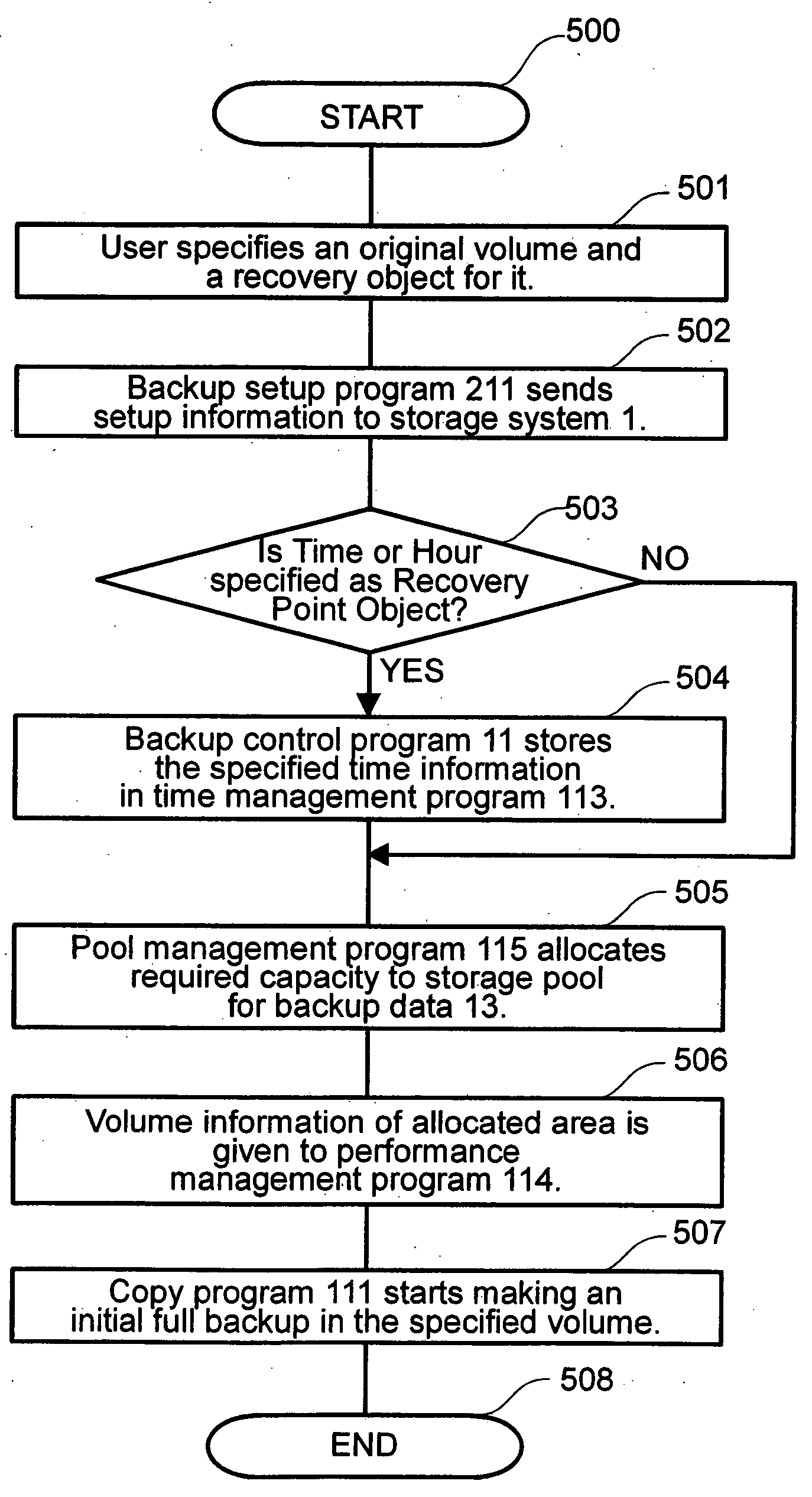 Storage system and method for backup