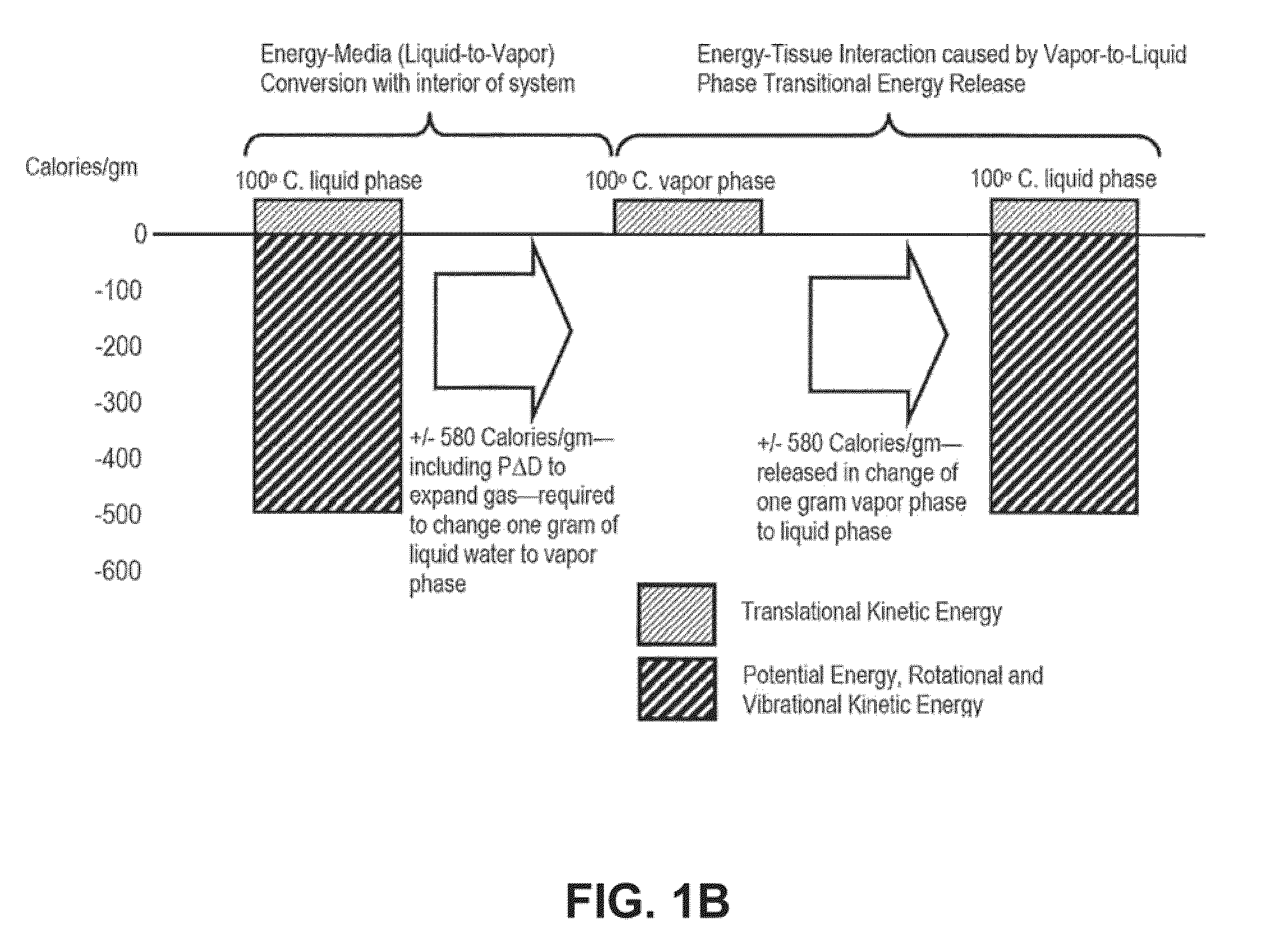 Methods for delivering energy into a target tissue of a body